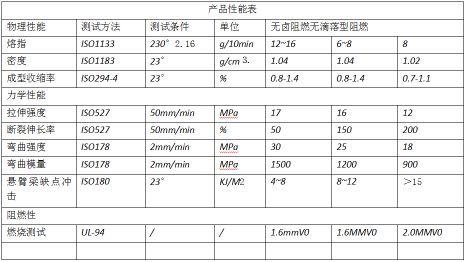 无卤阻燃PP(图1)