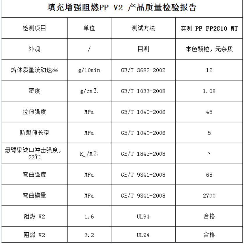 增强PP、高光PP、填充PP(图2)