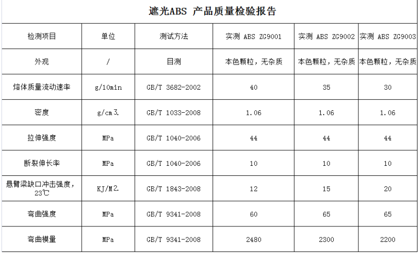 遮光ABS(图1)