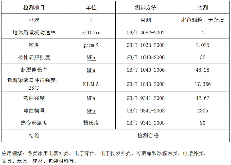 改性HIPS(图1)